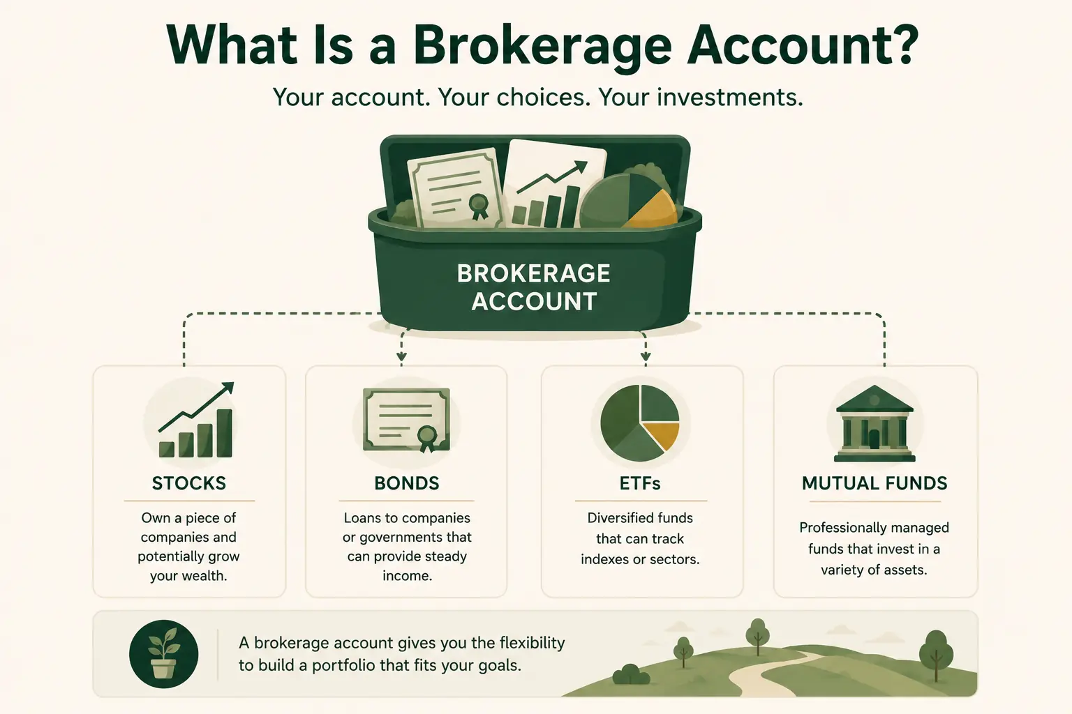 Illustration of a brokerage account container holding stocks, bonds, ETFs, and mutual funds.