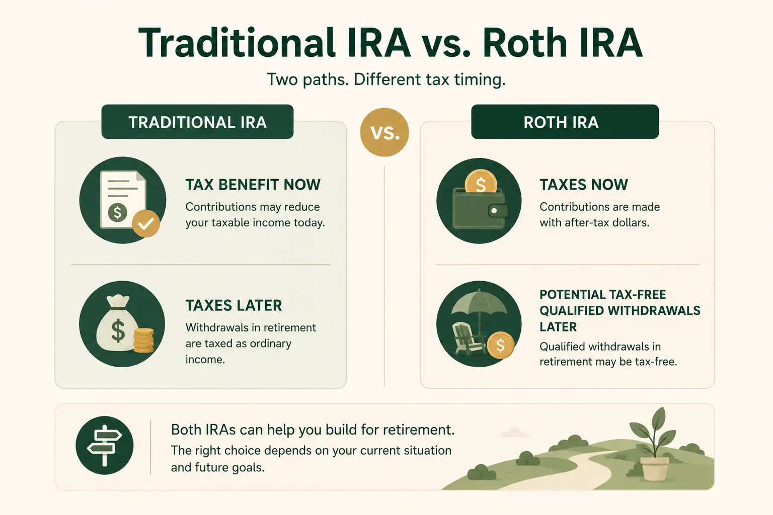 Side-by-side illustration comparing traditional IRA tax benefits now with Roth IRA tax treatment later.